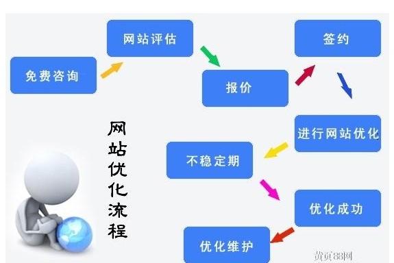 郑州新闻类型网站的优化方法(图1)